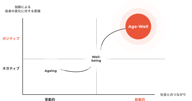 2.agewell-image 2.agewell-image